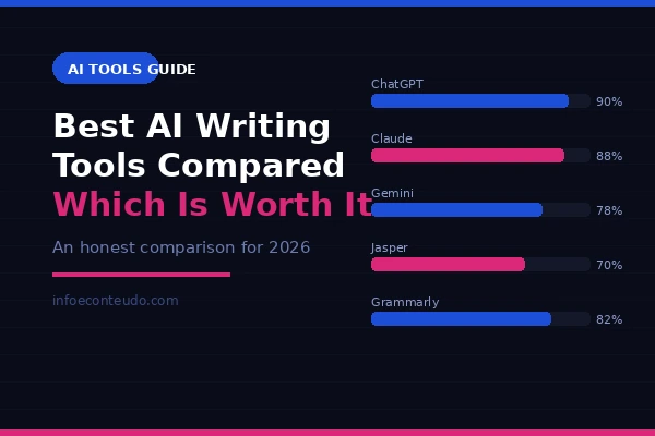Best AI Writing Tools Compared, Which One Is Worth It