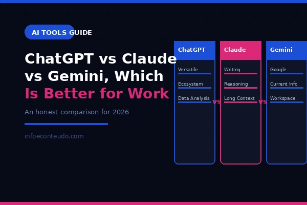 ChatGPT vs Claude vs Gemini, Which Is Better for Work
