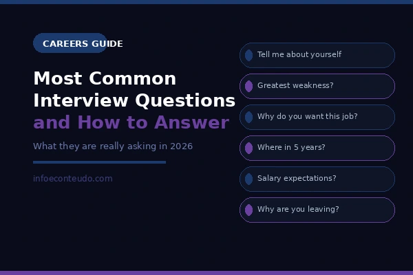 Most Common Interview Questions and How to Answer Them