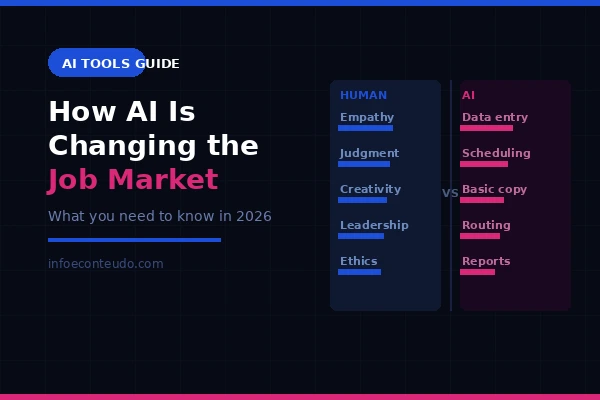 How AI Is Changing the Job Market: What You Need to Know